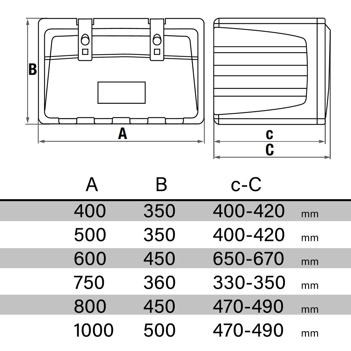 Vertigo Heavy-Duty Lockable Plastic Tool Box